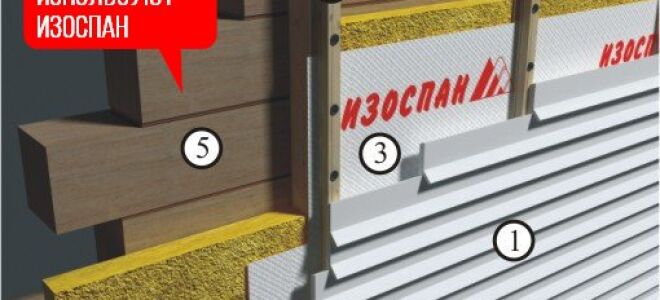 Изоспан модификации А – инновационный гидроизоляционные материал: удобства, преимущества, назначение