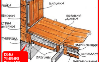Как и чем утеплить пол в бане