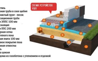 9 плюсов и 3 минуса утепленной шведской плиты
