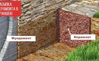 Способы утепления фундамента: руководство к действию