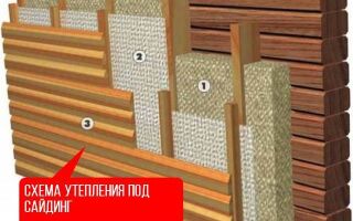 Учимся монтажу сайдинга с утеплителем своими руками