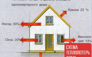 Чем и как утеплить фасад дома снаружи. Технологии, инструменты, видео